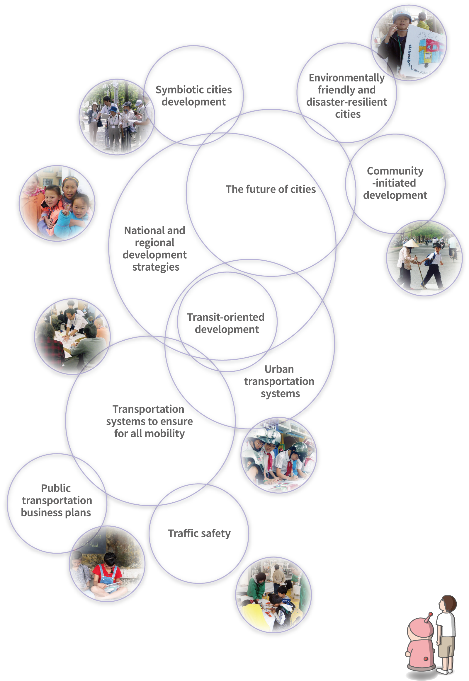 Focused schemes and business areas
